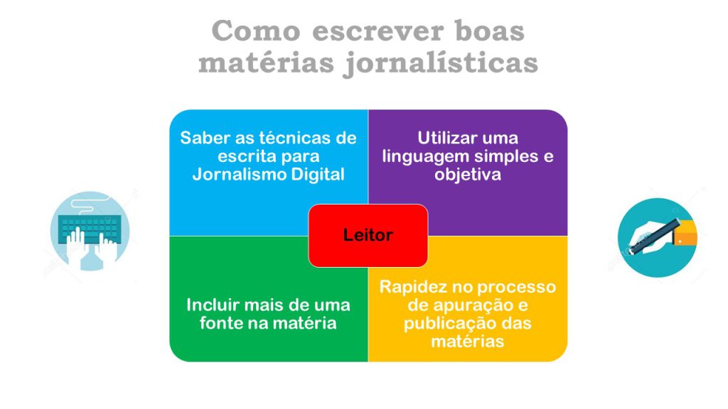 Como Escrever Boas Matérias Jornalísticas em 4 passos