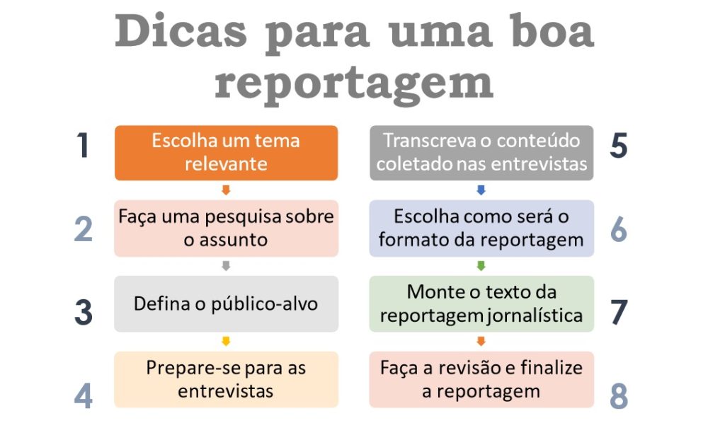 8 dicas de como escrever uma reportagem jornalística