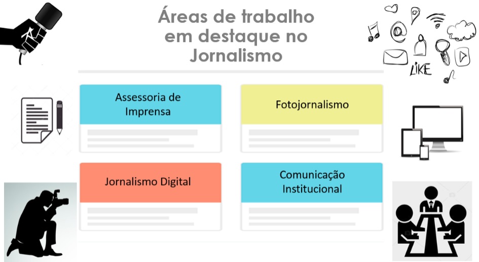 As 4 áreas de atuação em Jornalismo mais cobiçadas pelo mercado
