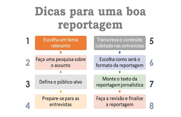 Resultado de imagem para reportagem escrever