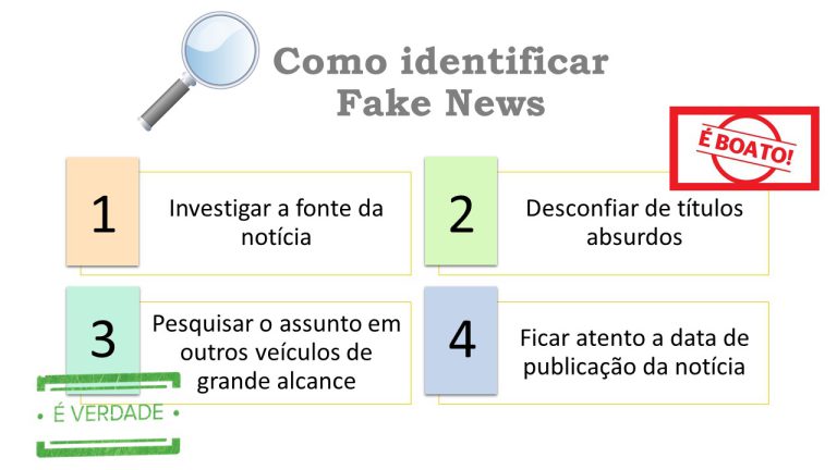 Como Identificar Fake News 7367