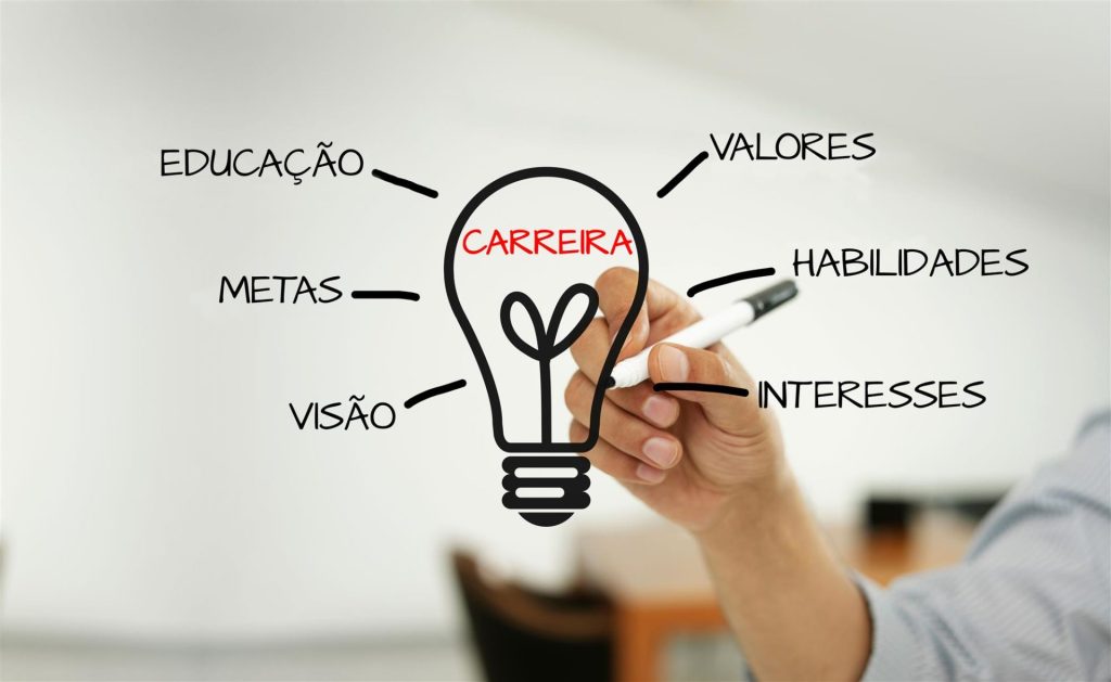 Como fazer um planejamento de carreira pra Jornalista
