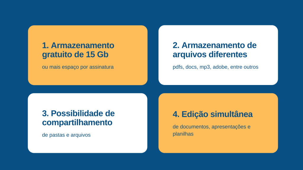 Como usar o Google Drive? Saiba tudo sobre serviço de armazenamento